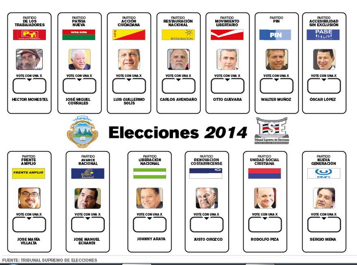 Costa Rica: Lecciones de las elecciones