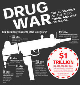 drugwar