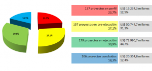 cantidad_proyectos_etapas_ejecucion