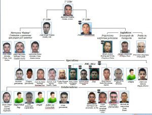 06-estructura-exterminio-300x227